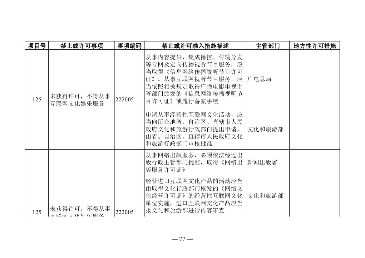 發(fā)改委發(fā)布《市場準(zhǔn)入負(fù)面清單(2019年版)》 規(guī)制能源與軟件領(lǐng)域準(zhǔn)入規(guī)范